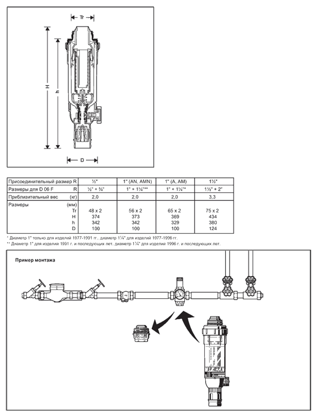 Колба с обратной промывкой Honeywell FN09S-1 1/2A