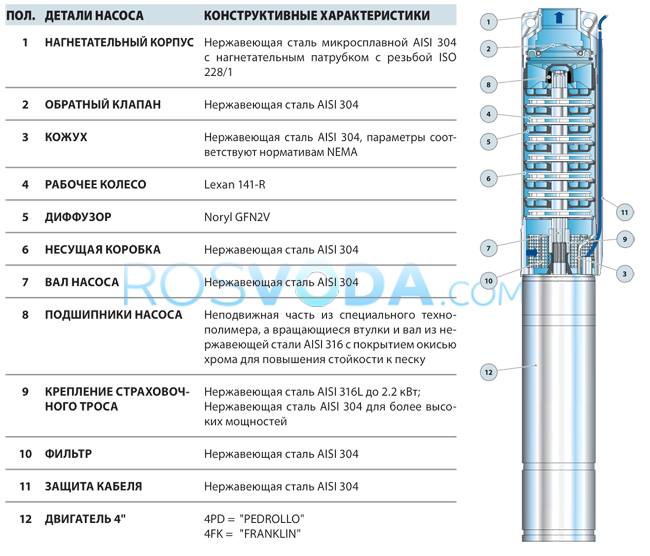 Скважинный насос Pedrollo 4SR 2/13 F 0,75 кВт