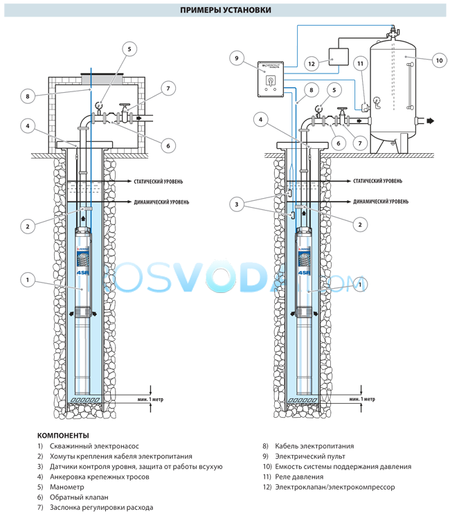 Скважинный насос Pedrollo 4SR 2/13 F 0,75 кВт