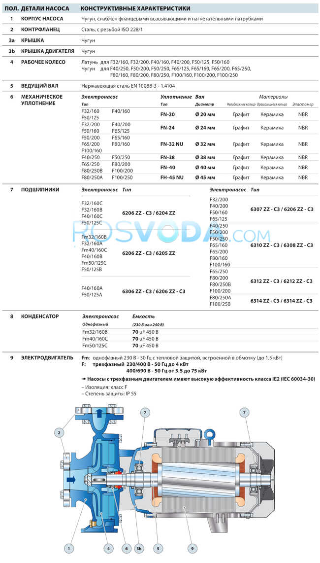 Консольный центробежный насос Pedrollo F 40/200B
