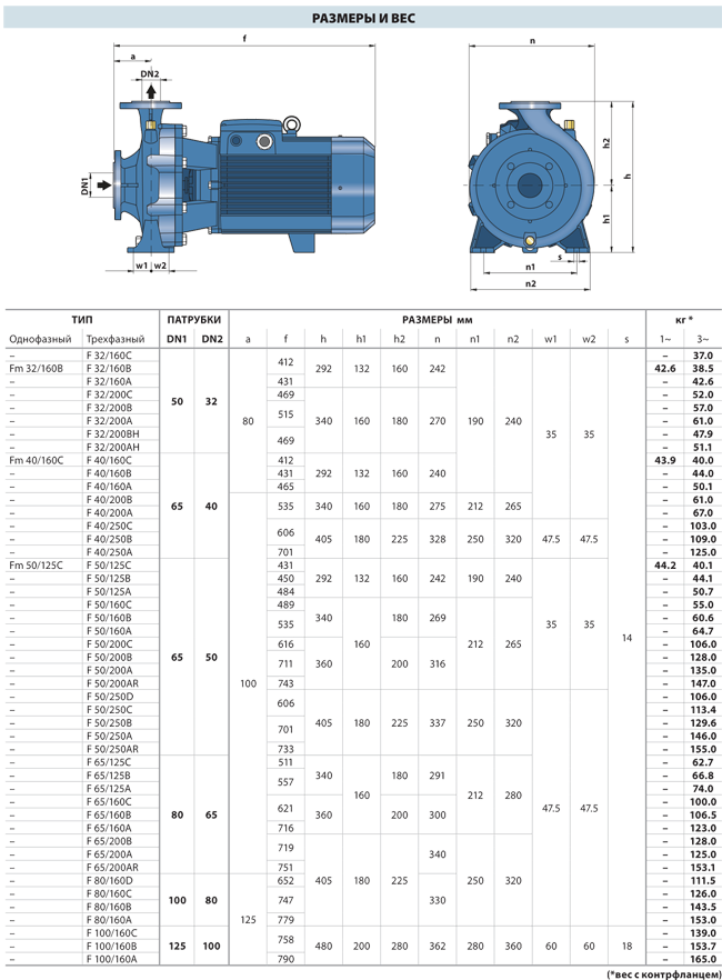 Консольный центробежный насос Pedrollo F 40/200B