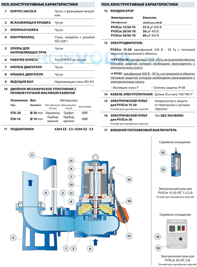 Фекальный насос Pedrollo ZXm 1B/40