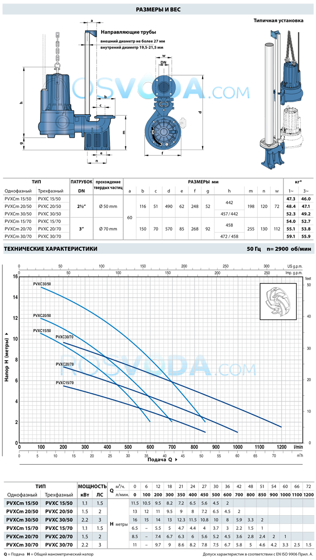 Фекальный насос Pedrollo ZXm 1B/40