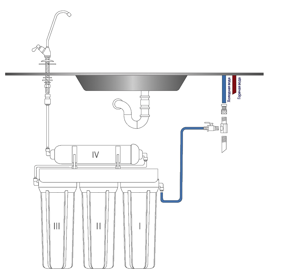 Как подключить фильтр воды на кухне. Схема подключения смесителя под фильтр для воды Аквафор. Схема установки фильтра Аквафор под мойку. Аквафор фильтр для воды под мойку схема монтажа. Схема подключения водяного фильтра Аквафор.