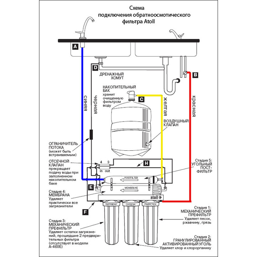 Схема подключения фильтра атолл с обратным осмосом фото