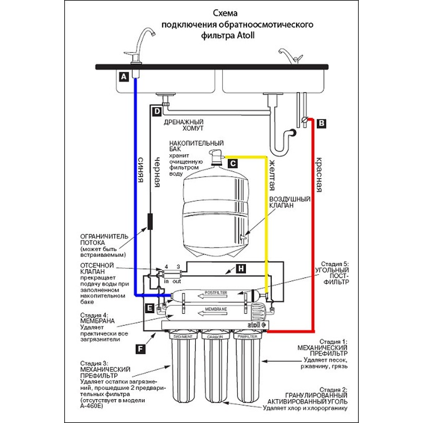 Схема подключения обратного осмоса атолл а560е
