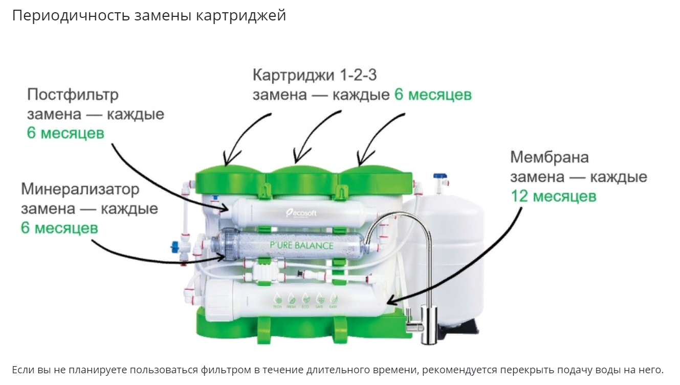 Замена картриджей Ecosoft P’URE Balance