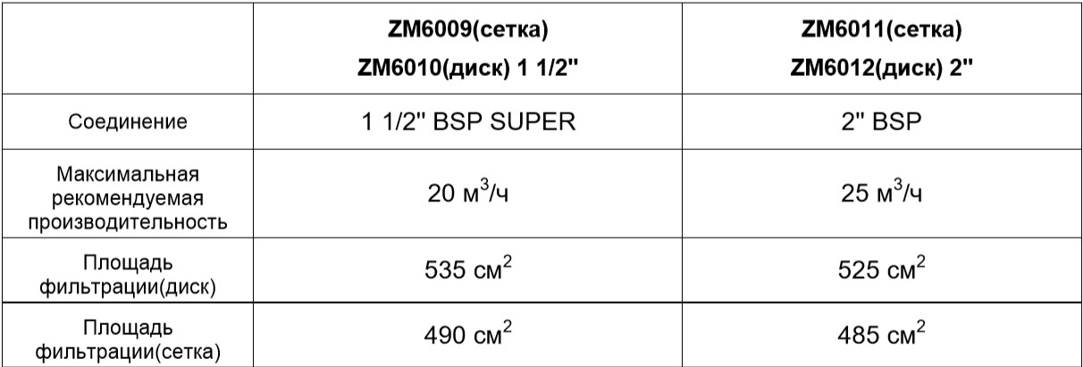 Дисковые фильтры ZM 10