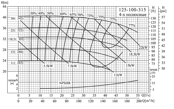 Центробежный консольный насос CNP NISO 125-100-315-18,5 SWH