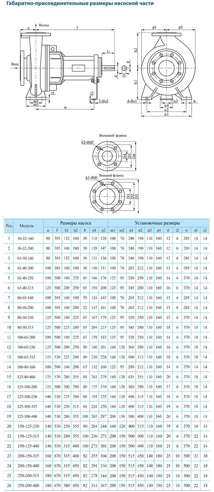 Центробежный консольный насос CNP NISO 250-200-400-160 SWH