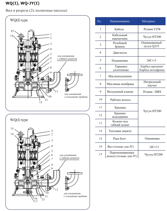 Погружной электронасос для отвода канализационных сточных вод CNP 50 WQ 15-13-1,1 AC(I)
