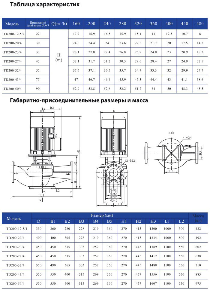 Одноступенчатый циркуляционный насос CNP TD200-12,5/4 SWHCB 22,0 кВт