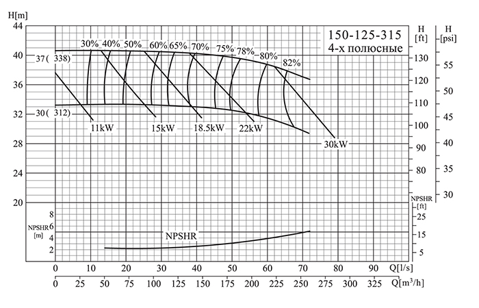 Центробежный консольный насос CNP NISO 150-125-315-30 SWH
