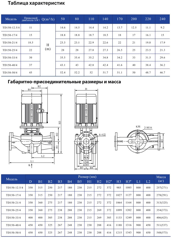 Одноступенчатый циркуляционный насос CNP TD150-12,5/4 SWHTJ 11,0 кВт