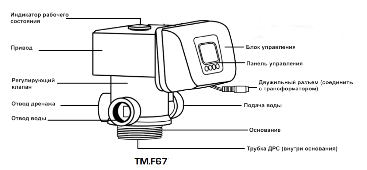 Блок управления RUNXIN TM.F67C1