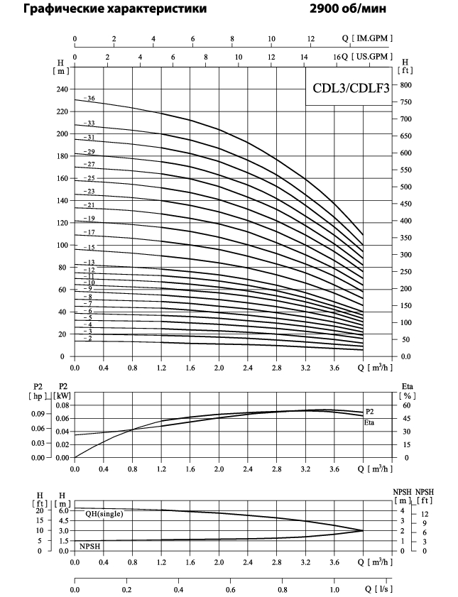 Вертикальный многоступенчатый центробежный насос CNP CDL 3-17 F1SWPC 1,5 кВт