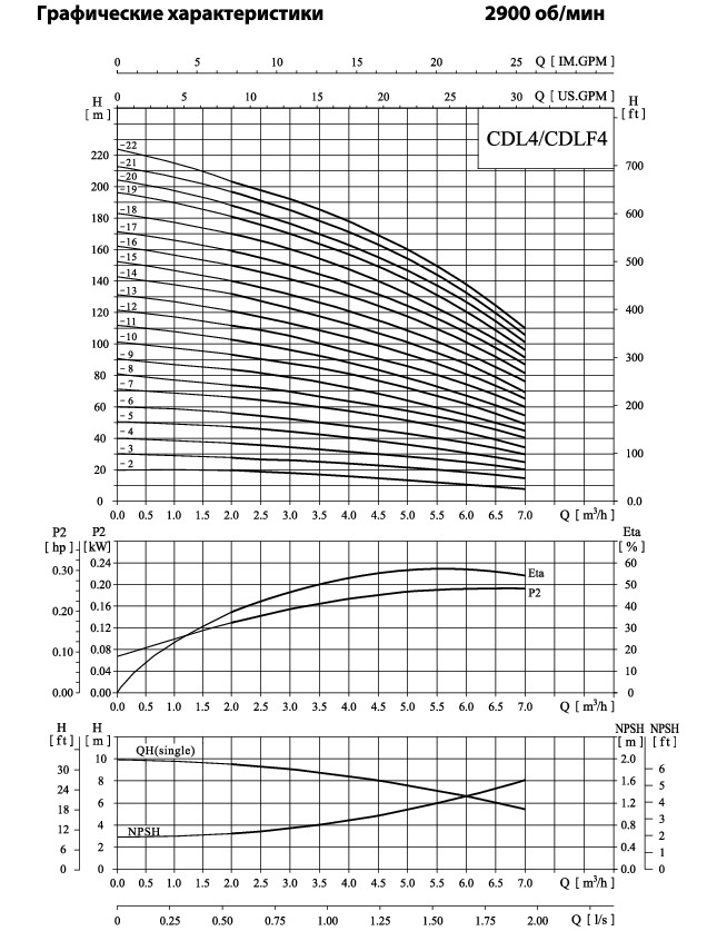 Вертикальный многоступенчатый центробежный насос CNP CDL 4-12 F1SWPR 2,2 кВт