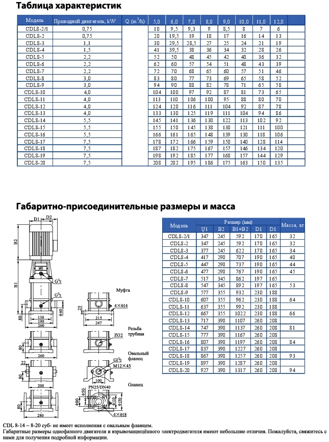 Вертикальный многоступенчатый центробежный насос CNP CDL 8-10 F1SWPC 4,0 кВт