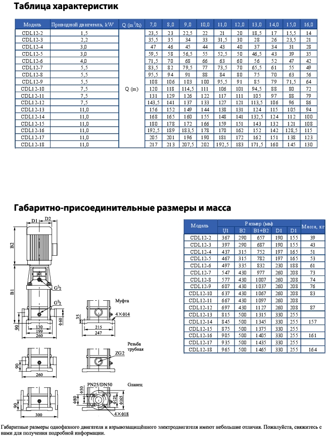 Вертикальный многоступенчатый центробежный насос CNP CDL 12-13 F1SWPR 11,0 кВт