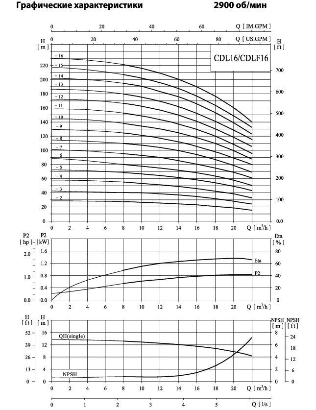 Вертикальный многоступенчатый центробежный насос CNP CDL 16-3 F1SWPC 3,0 кВт