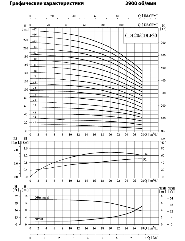 Вертикальный многоступенчатый центробежный насос CNP CDL 20-6 F1SWPC 7,5 кВт