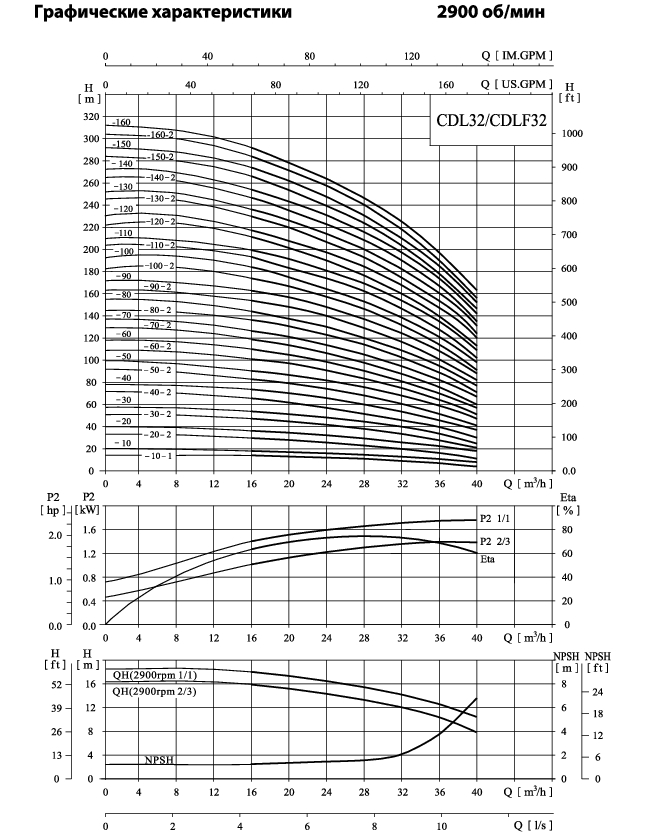 Вертикальный многоступенчатый центробежный насос CNP CDL 32-70 F1SWPC 15,0 кВт
