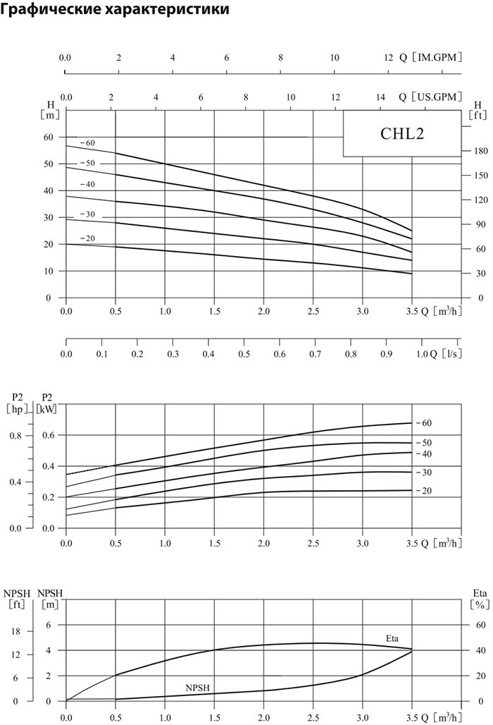 Горизонтальный многоступенчатый центробежный насос CNP CHL 2-40 LSWSC 0,55 кВт