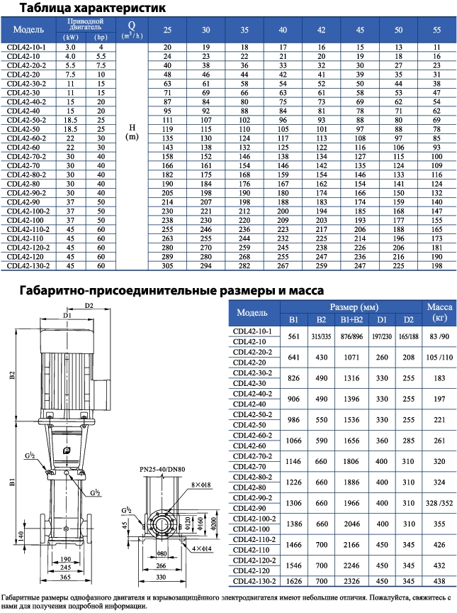 Вертикальный многоступенчатый центробежный насос CNP CDL 42-40-2 F1SWPC 15,0 кВт