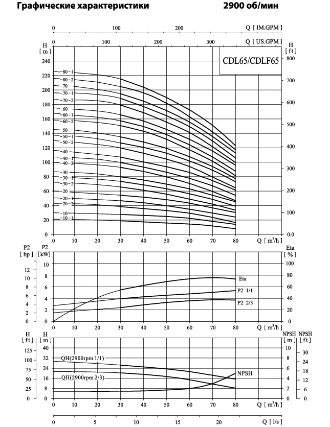 Вертикальный многоступенчатый центробежный насос CNP CDL 65-30-1 F1SWPR 15,0 кВт