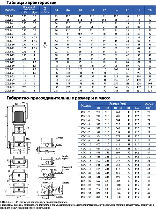 Вертикальный многоступенчатый центробежный насос CNP CDLF 1-30 F1SWSR 1,5 кВт
