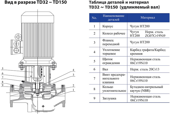 Одноступенчатый циркуляционный насос CNP TD100-17/2 SWSCJ 5,5 кВт, IE3