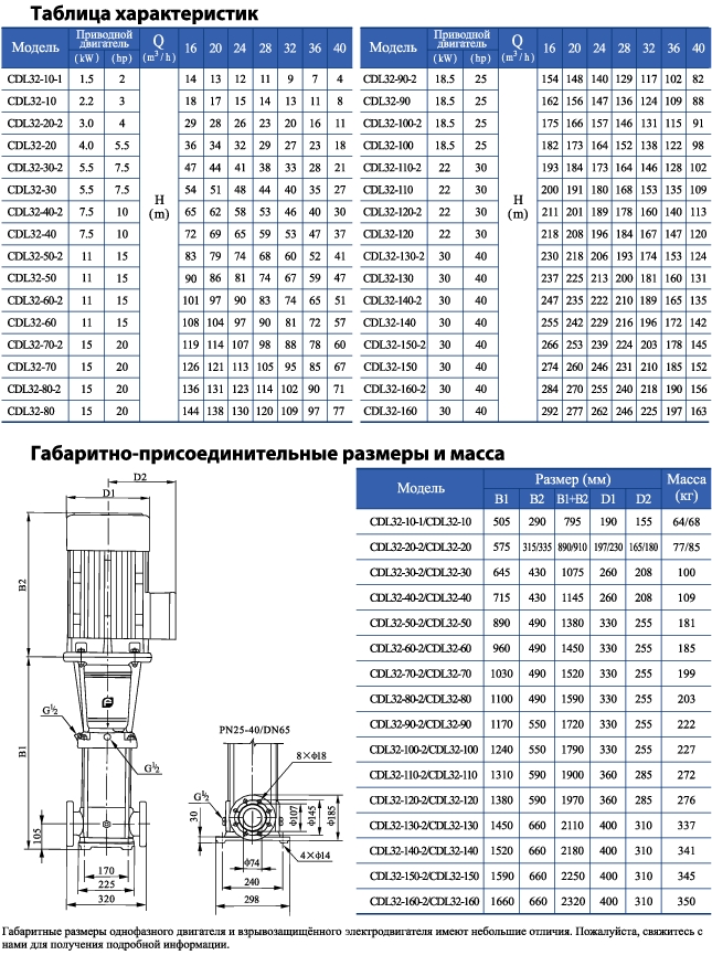 Вертикальный многоступенчатый центробежный насос CNP CDLF 32-110 F1SWSR 22,0 кВт