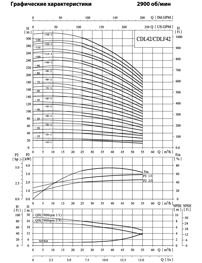 Вертикальный многоступенчатый центробежный насос CNP CDLF 42-30 F1SWSC 11,0 кВт