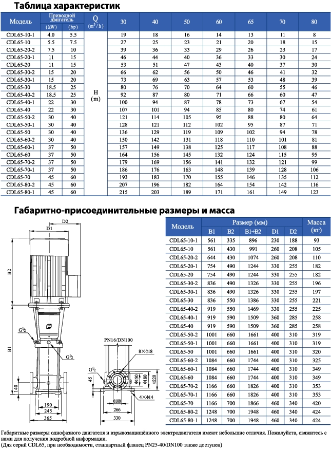 Вертикальный многоступенчатый центробежный насос CNP CDLF 65-30-1 F1SWSR 15,0 кВт