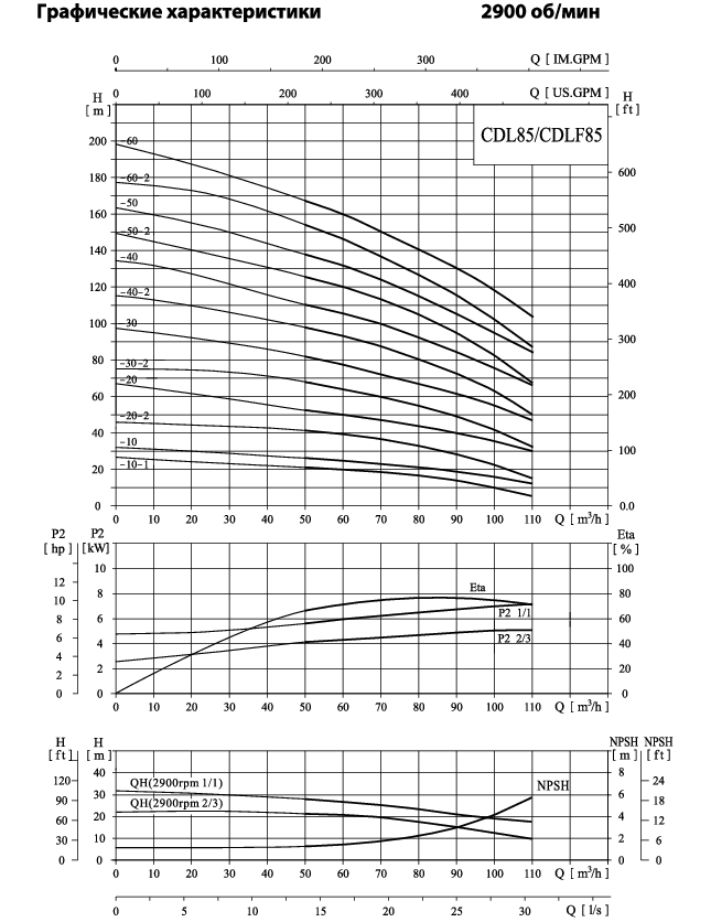 Вертикальный многоступенчатый центробежный насос CNP CDLF 85-60-2 F1SWSR 45,0 кВт