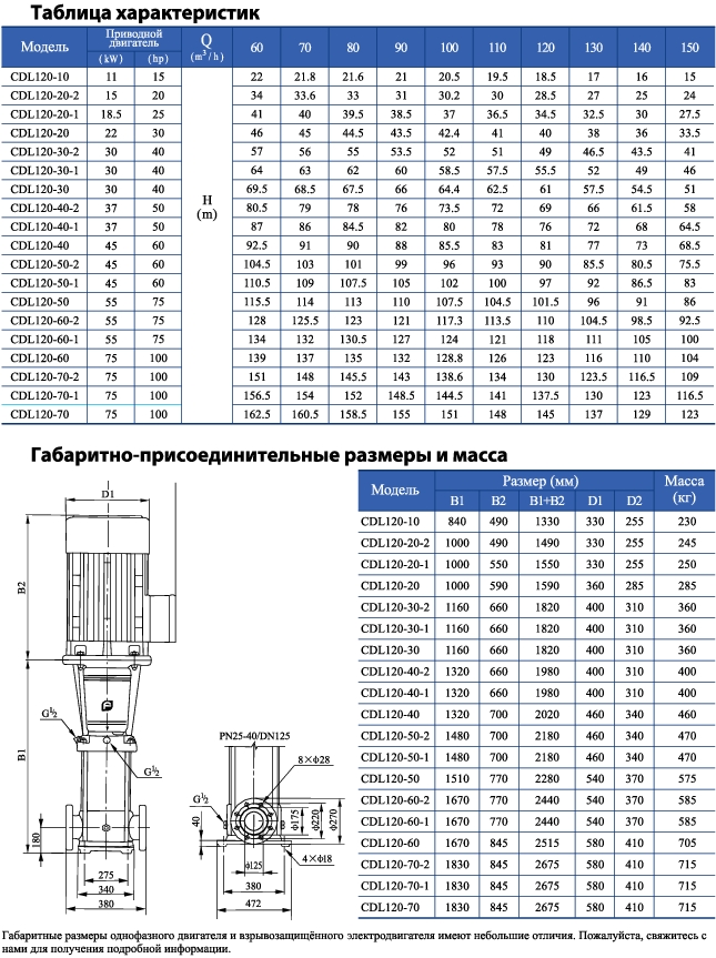 Вертикальный многоступенчатый центробежный насос CNP CDLF 120-60-1 F1SWSR 55,0 кВт