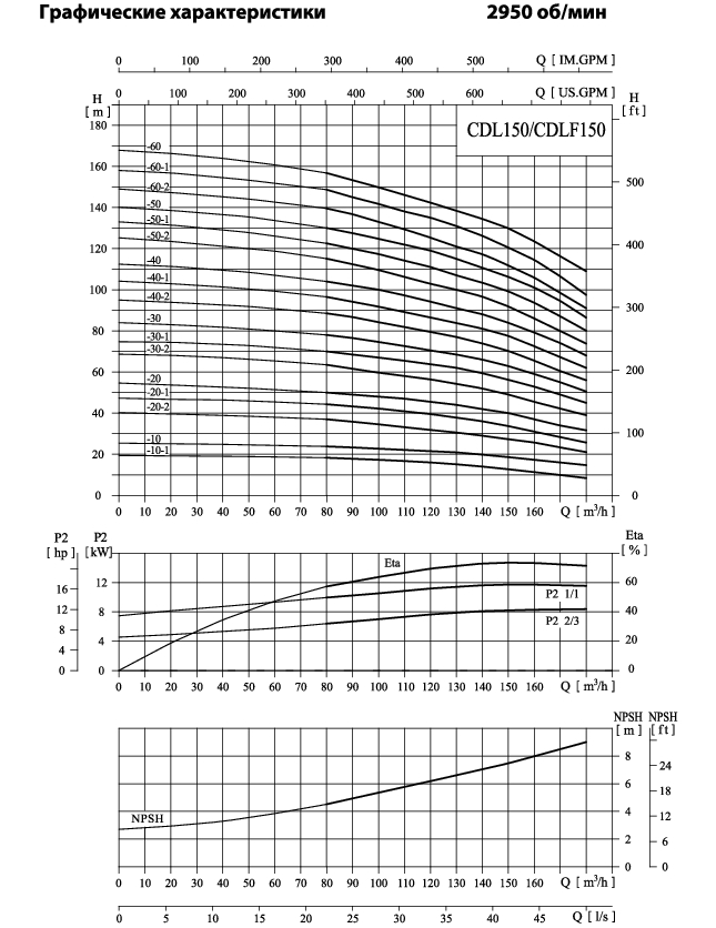 Вертикальный многоступенчатый центробежный насос CNP CDLF 150-30-2 F1SWSC 30,0 кВт