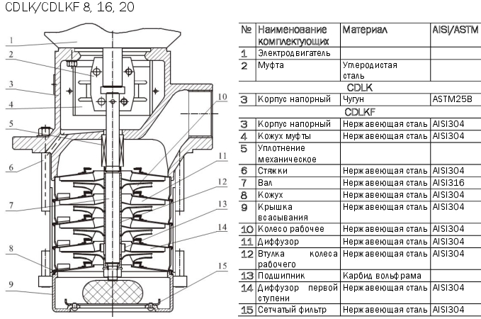 Многоступенчатый центробежный насос погружного типа CNP CDLKF 8-100/10 SWSR 4,0 кВт