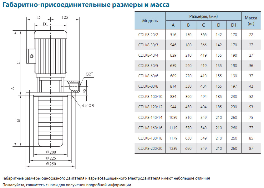 Многоступенчатый центробежный насос погружного типа CNP CDLKF 8-60/6 SWSR 2,2 кВт