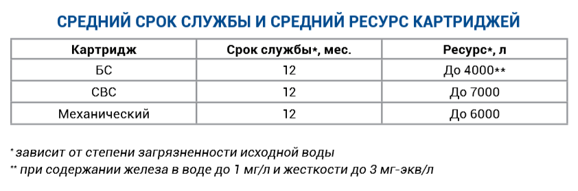 Характеристики фильтр Гейзер 3ВК Люкс 3