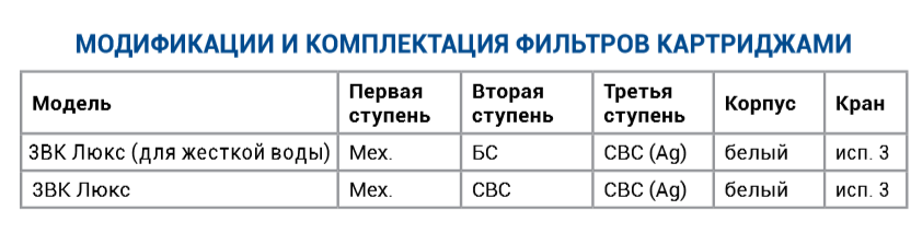 Характеристики фильтр Гейзер 3ВК Люкс 4