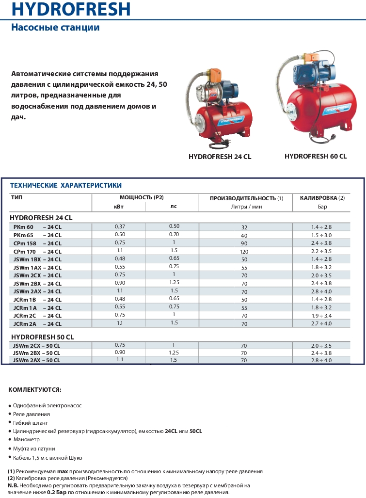 Насосная станция Pedrollo Hydrofresh